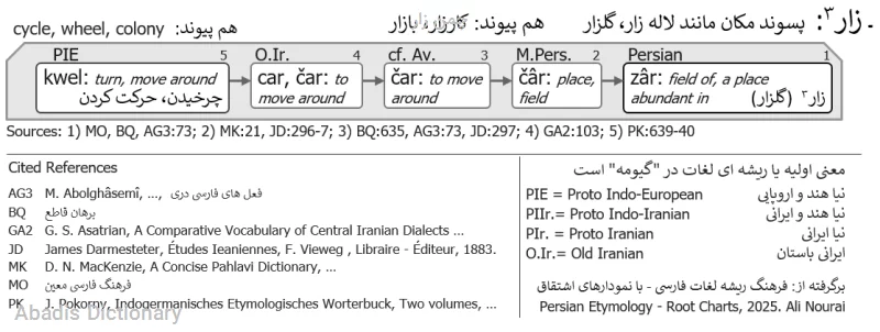 چمن زار